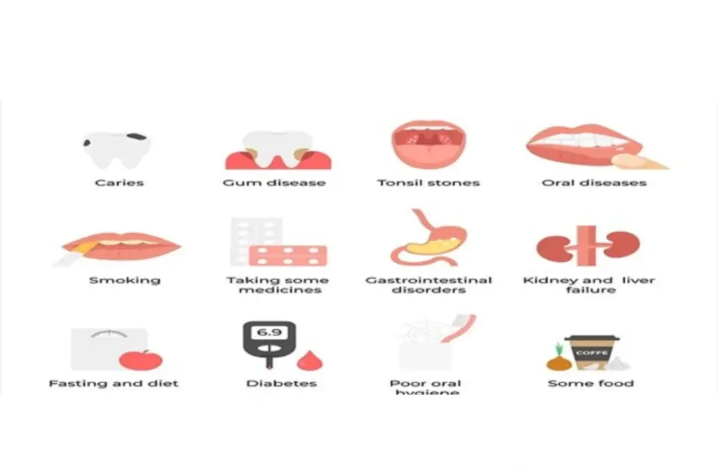 Bad Breath(Halitosis)