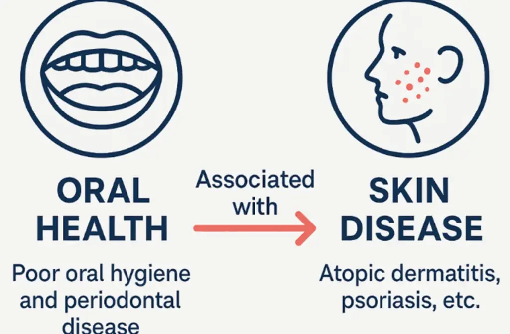 Chapter 25-Healthy Mouth, Healthy Skin: The Oral-Skin Connection Every Patient Should Know: PART-1